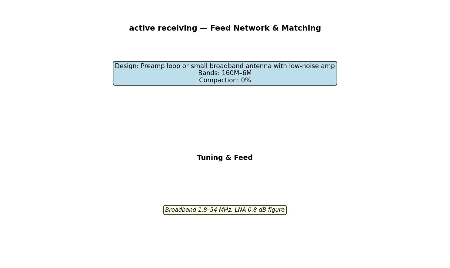 Active Receiving Circuit Schematic