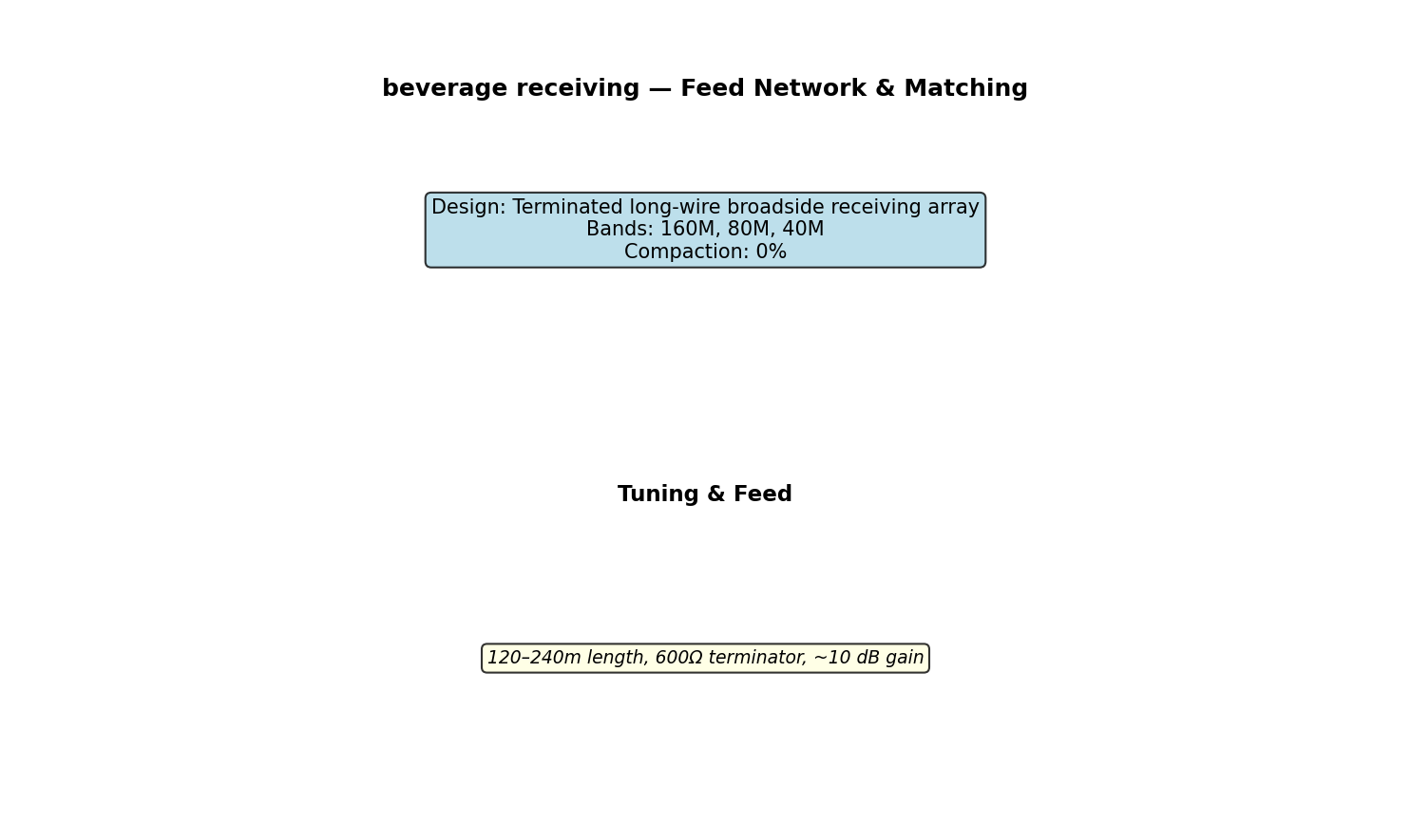 Beverage Receiving Circuit Schematic