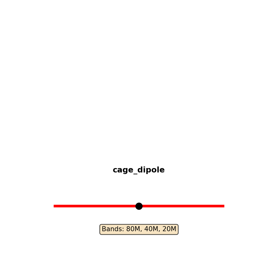 Cage Dipole Antenna Layout