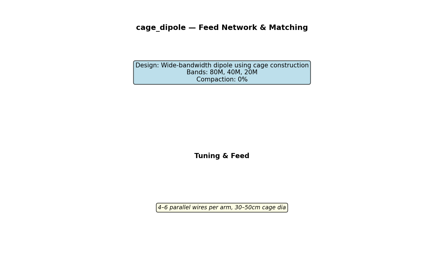Cage Dipole Circuit Schematic