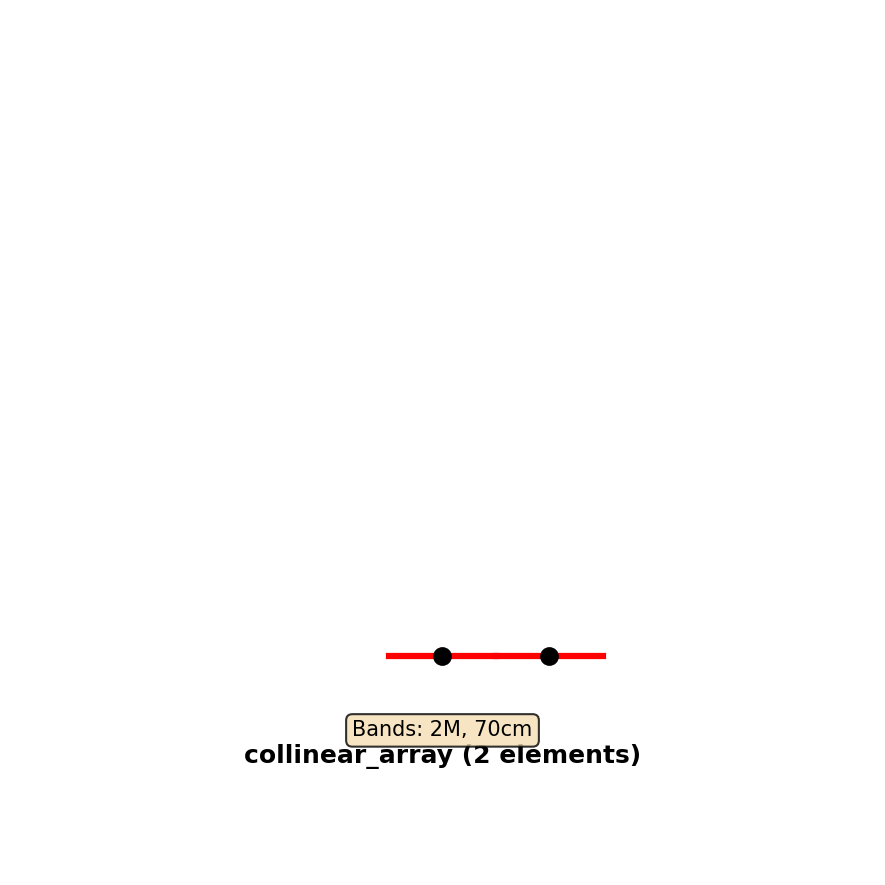 Collinear Array Antenna Layout