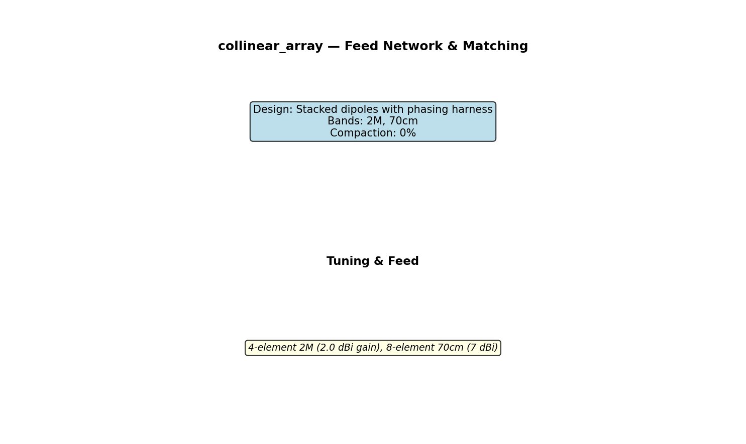 Collinear Array Circuit Schematic