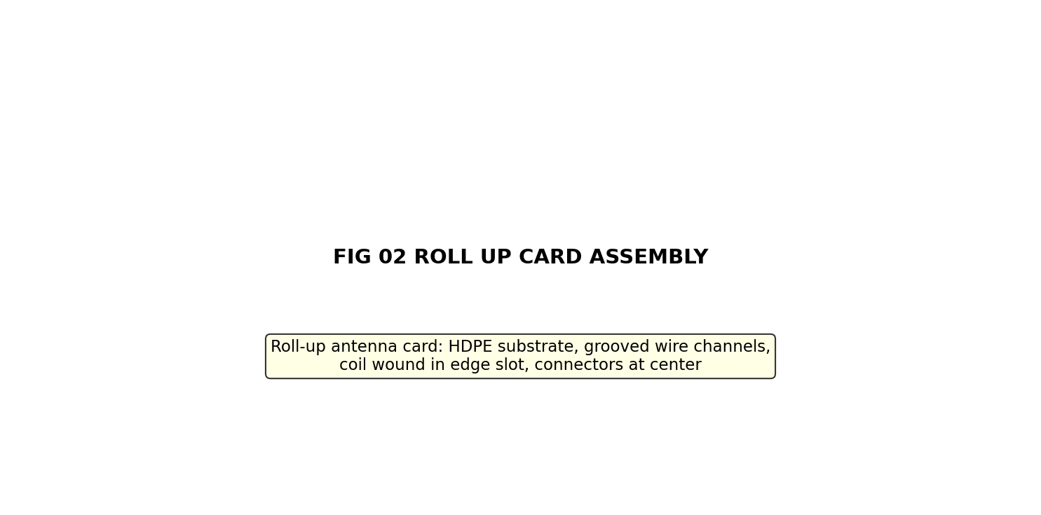 Fig 02 Roll Up Card Assembly