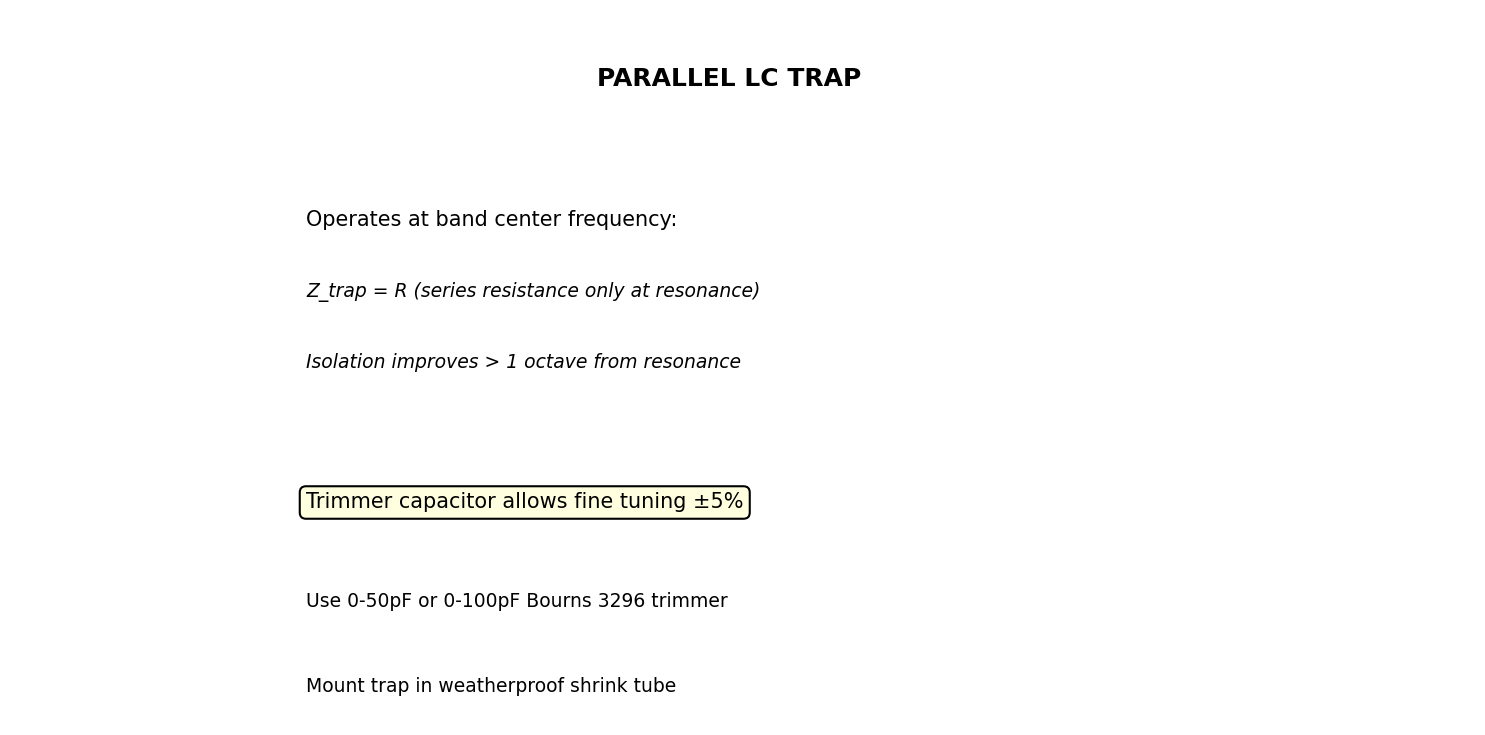 Fig 03 Trap Schematic