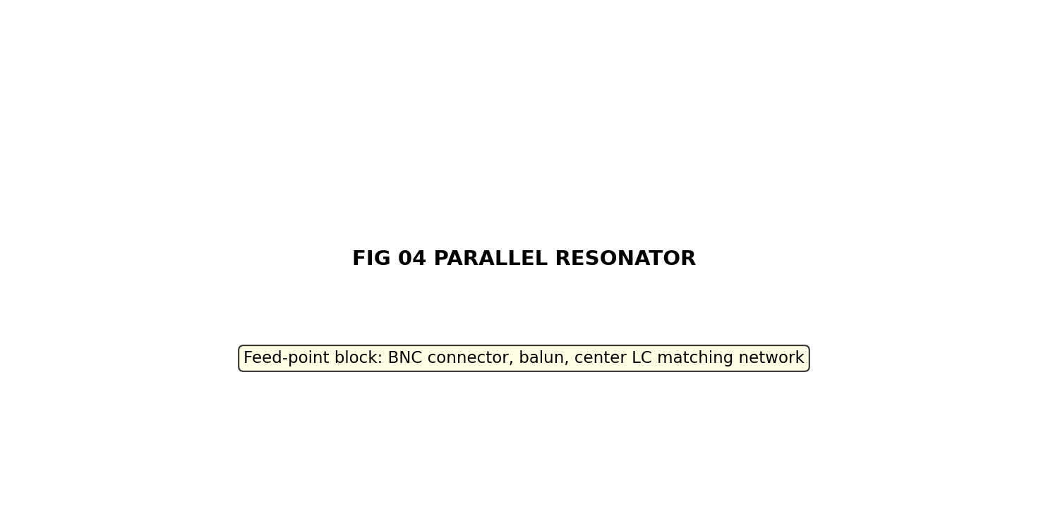 Fig 04 Parallel Resonator
