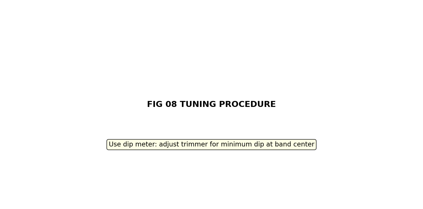 Fig 08 Tuning Procedure