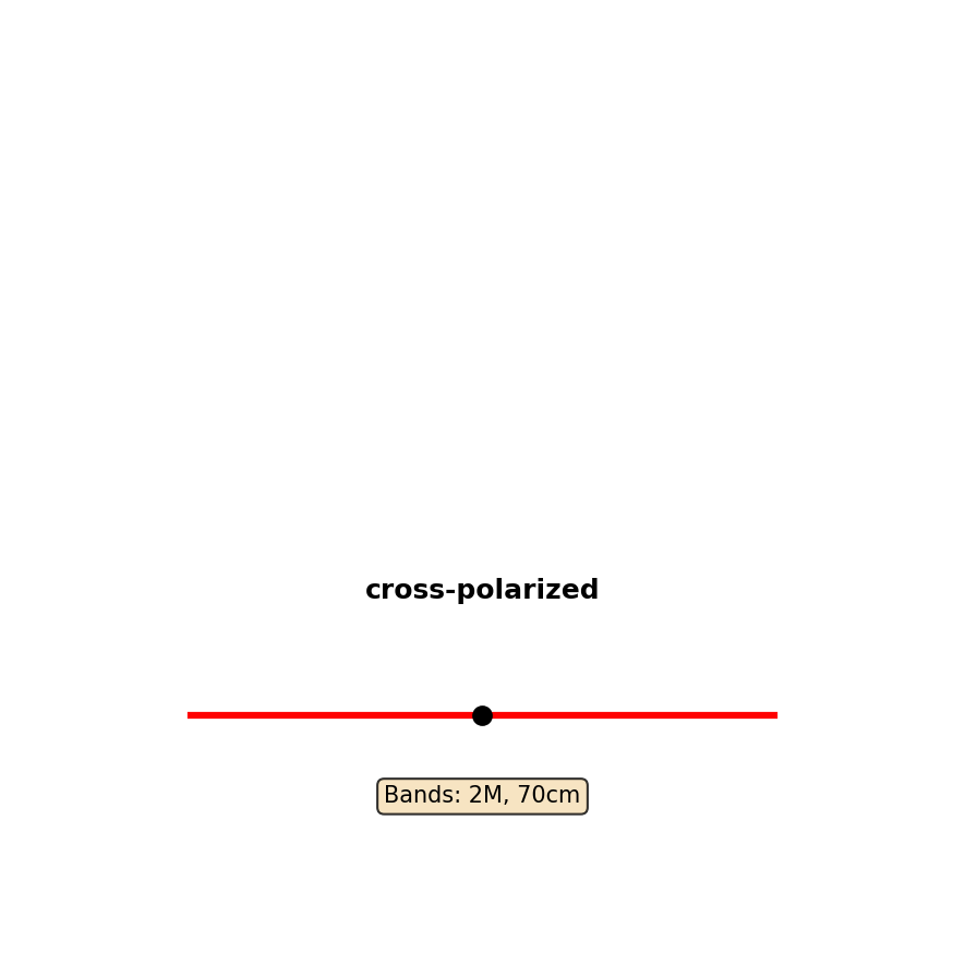 Cross Polarized Antenna Layout