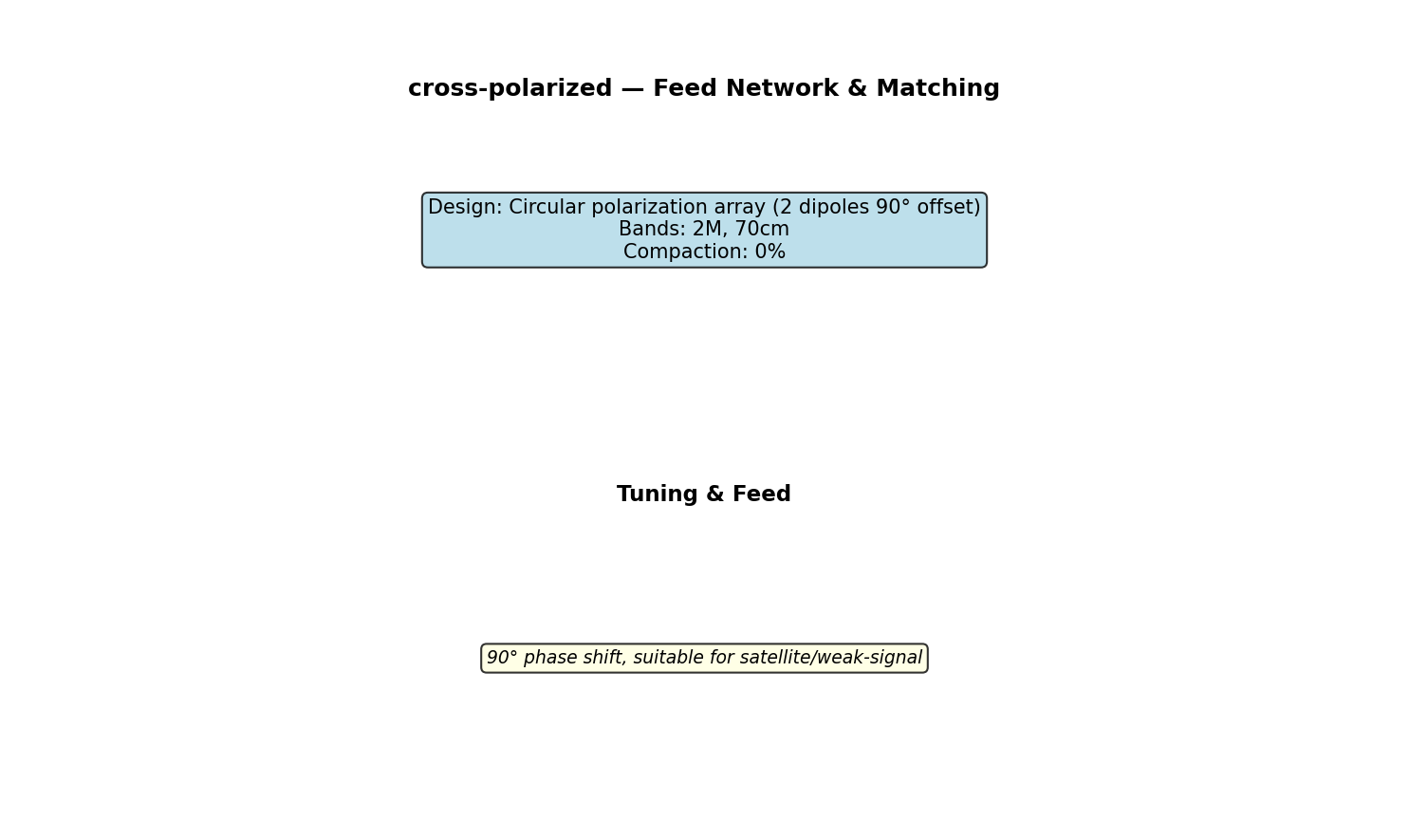 Cross Polarized Circuit Schematic