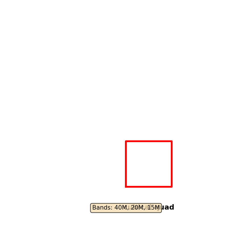 Cubical Quad Antenna Layout