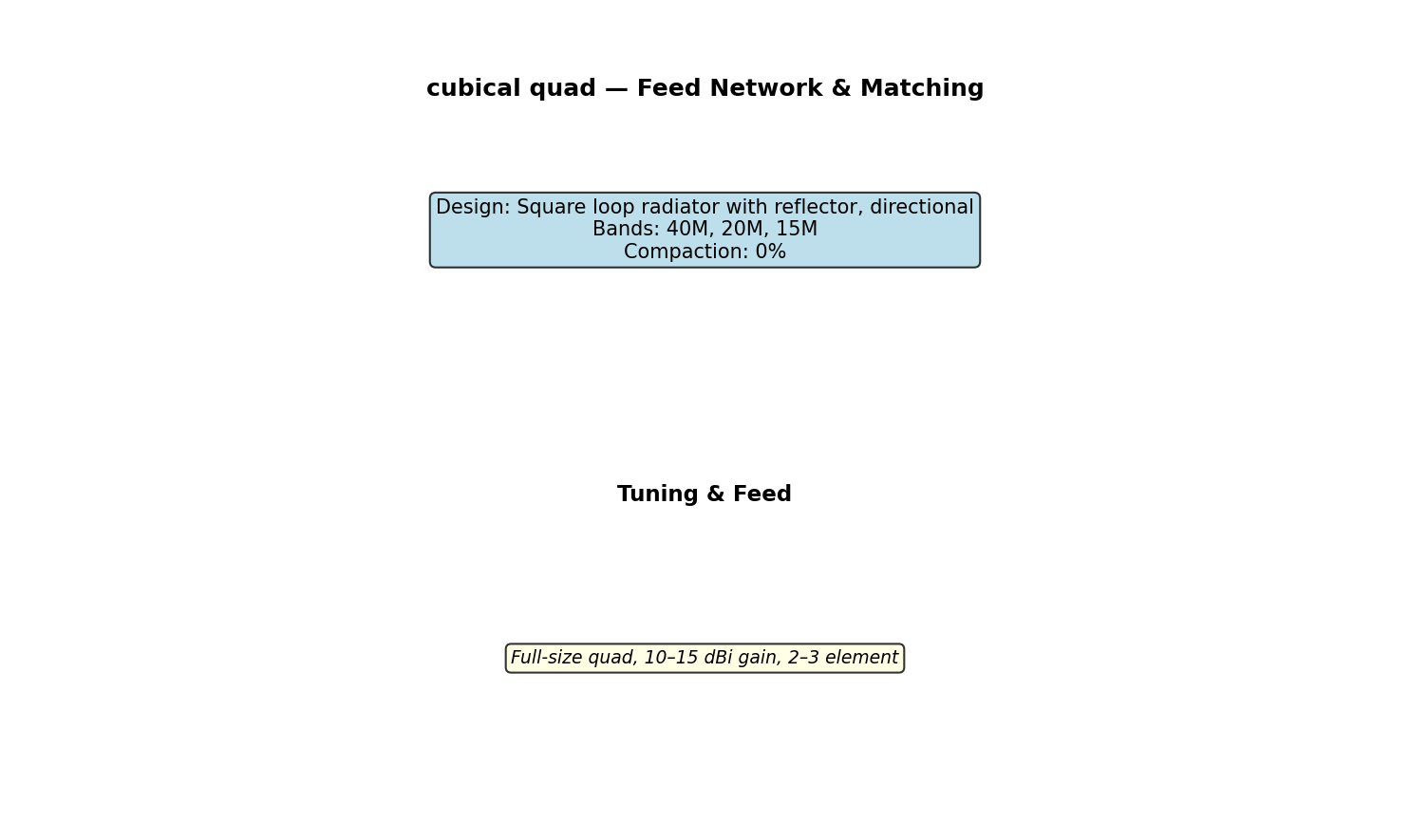 Cubical Quad Circuit Schematic