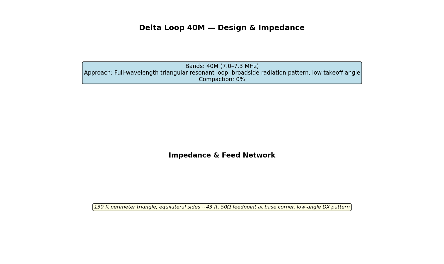 Delta Loop 40M Circuit Schematic
