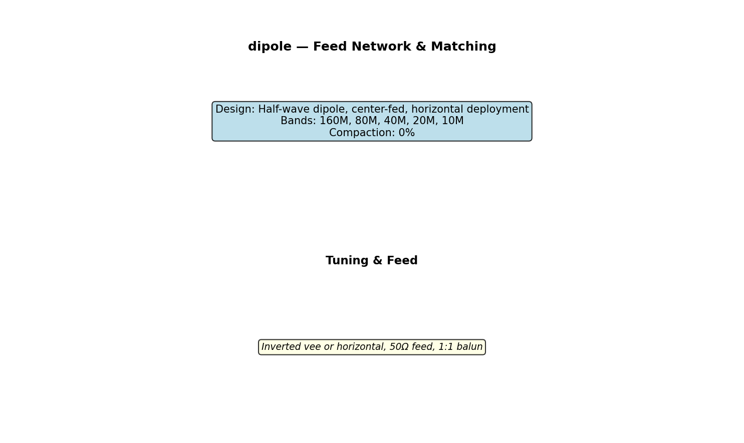 Dipole Circuit Schematic