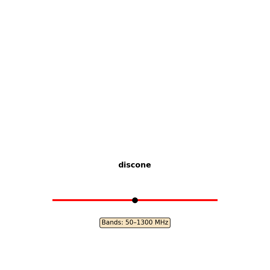 Discone Antenna Layout