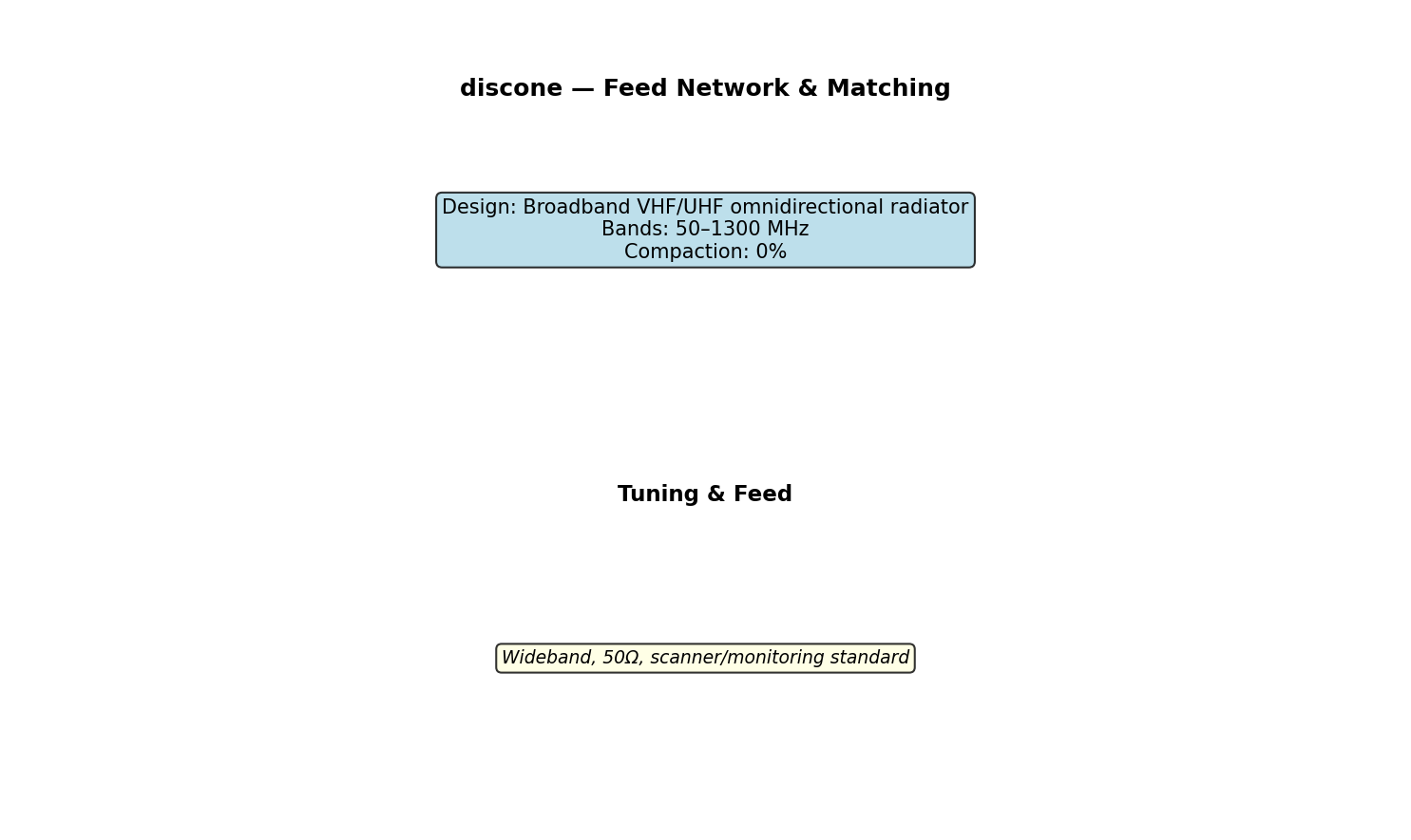 Discone Circuit Schematic