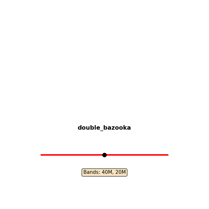 Double Bazooka Antenna Layout