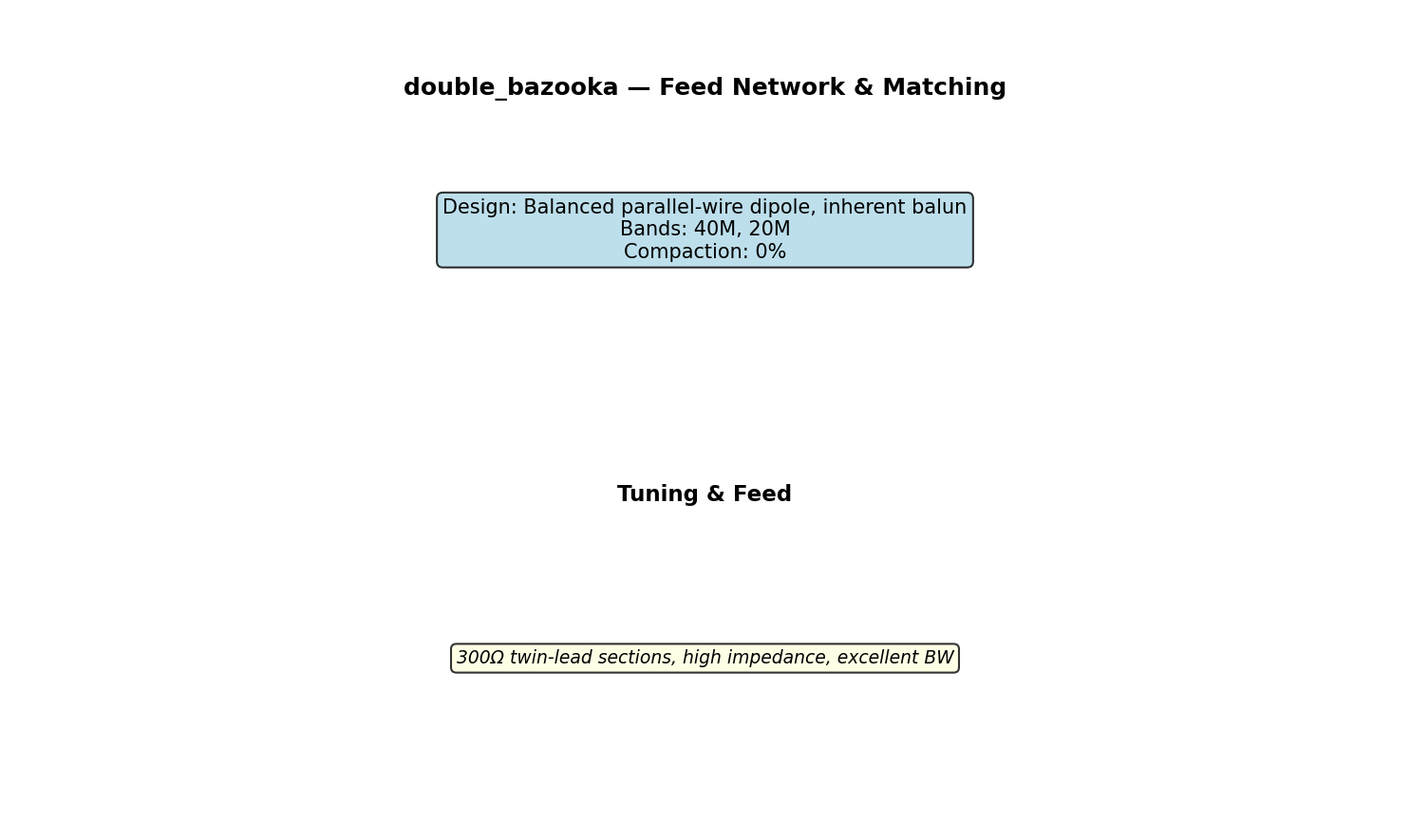 Double Bazooka Circuit Schematic