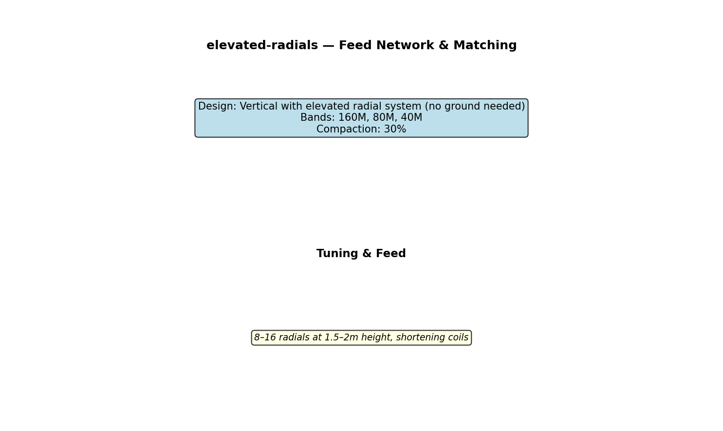 Elevated Radials Circuit Schematic