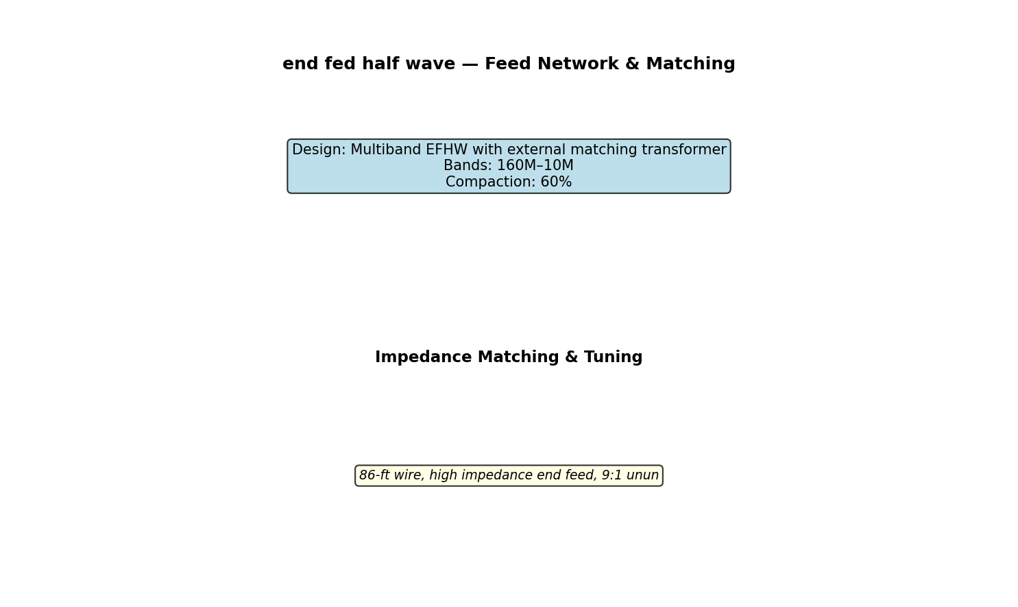 End Fed Half Wave Circuit Schematic
