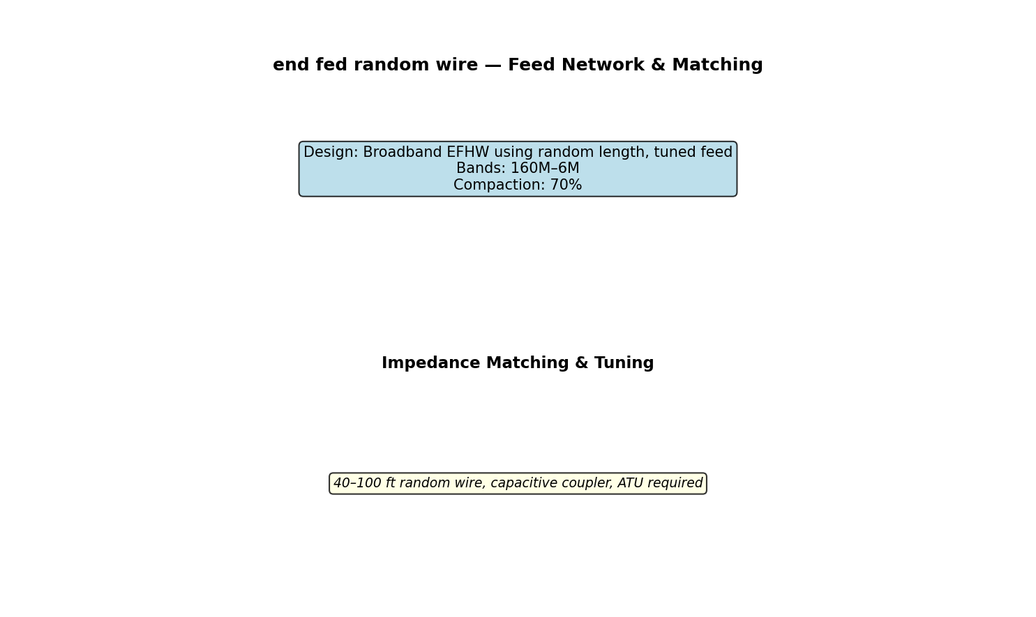 End Fed Random Wire Circuit Schematic