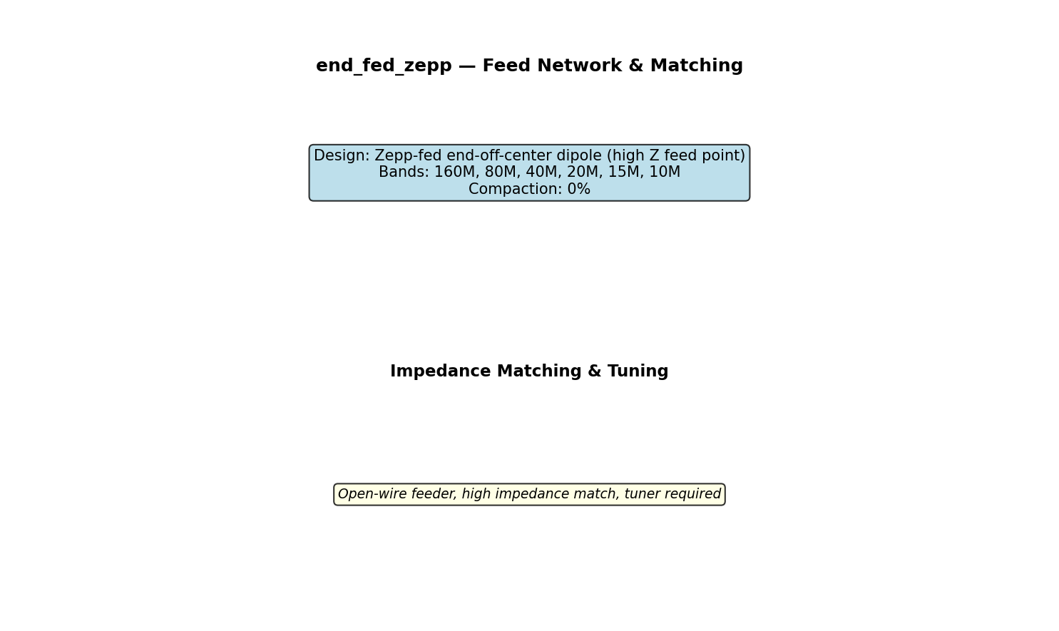 End Fed Zepp Circuit Schematic