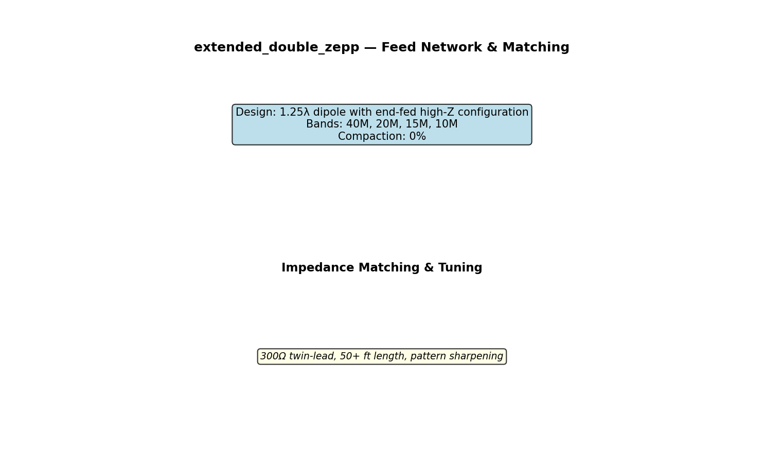 Extended Double Zepp Circuit Schematic