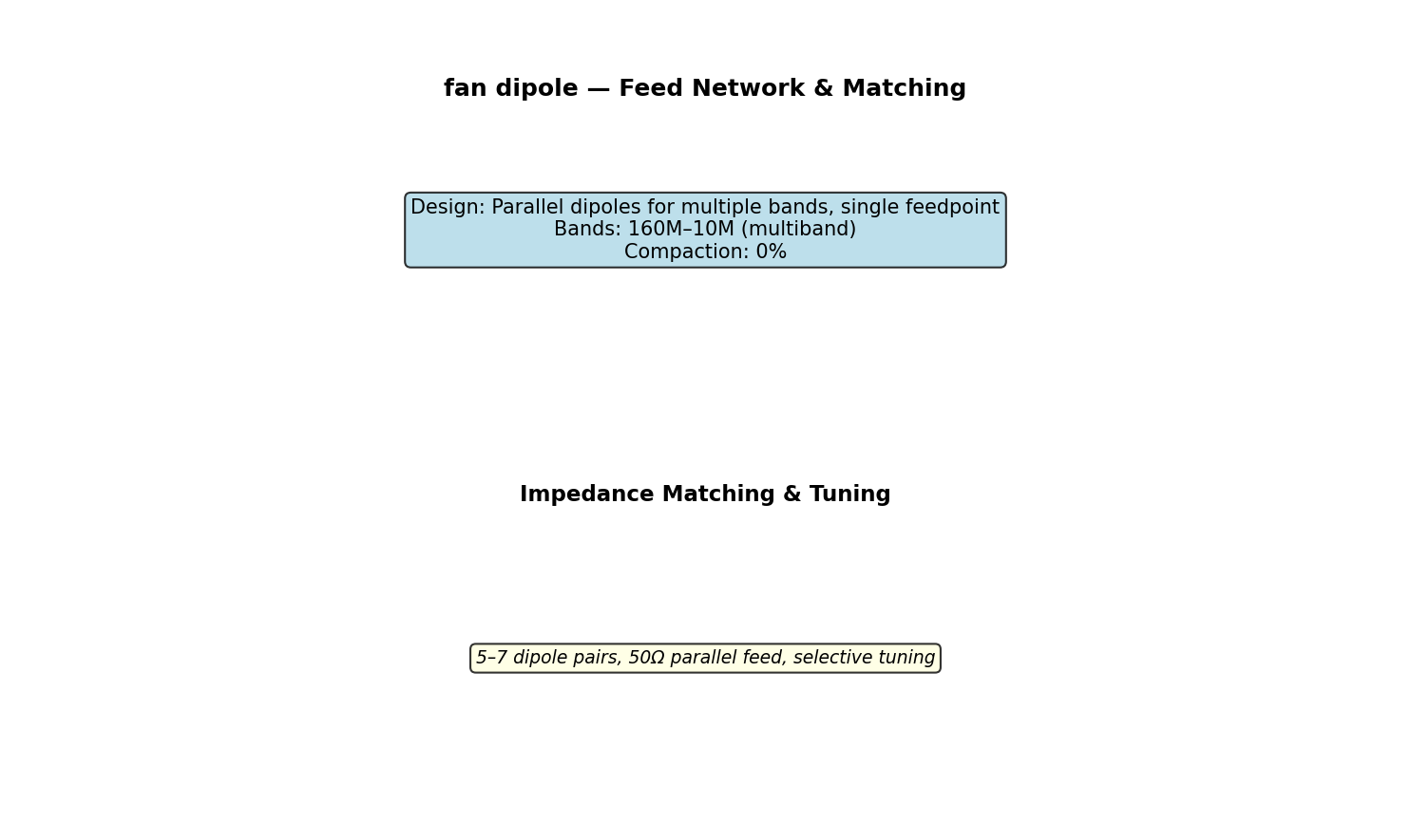 Fan Dipole Circuit Schematic