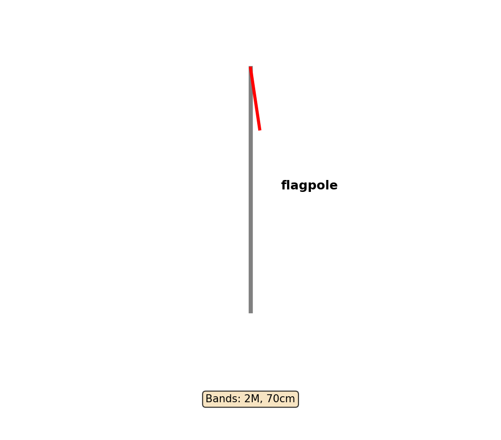 Flagpole Antenna Layout
