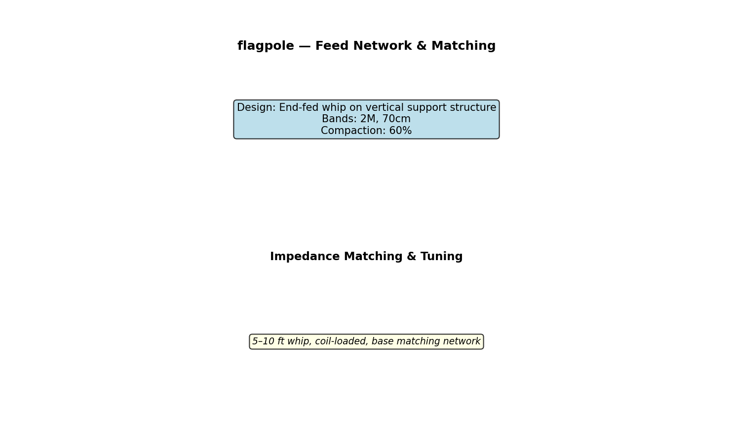 Flagpole Circuit Schematic