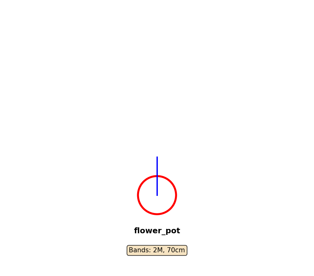 Flower Pot Antenna Layout