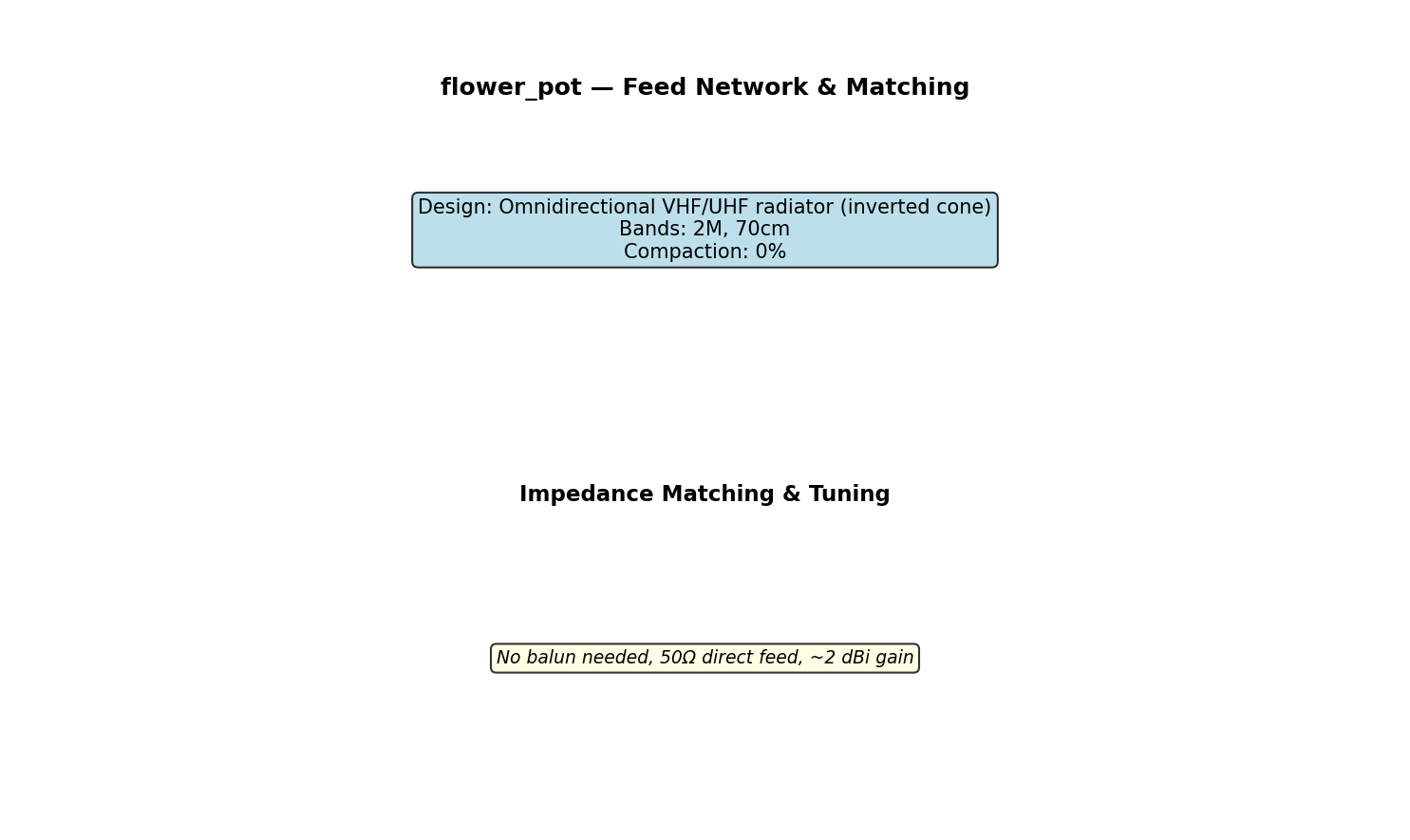 Flower Pot Circuit Schematic
