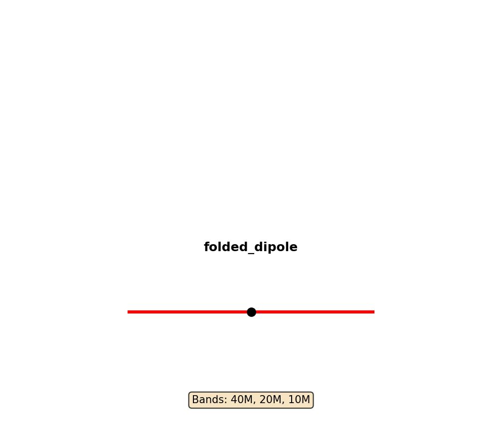 Folded Dipole Antenna Layout