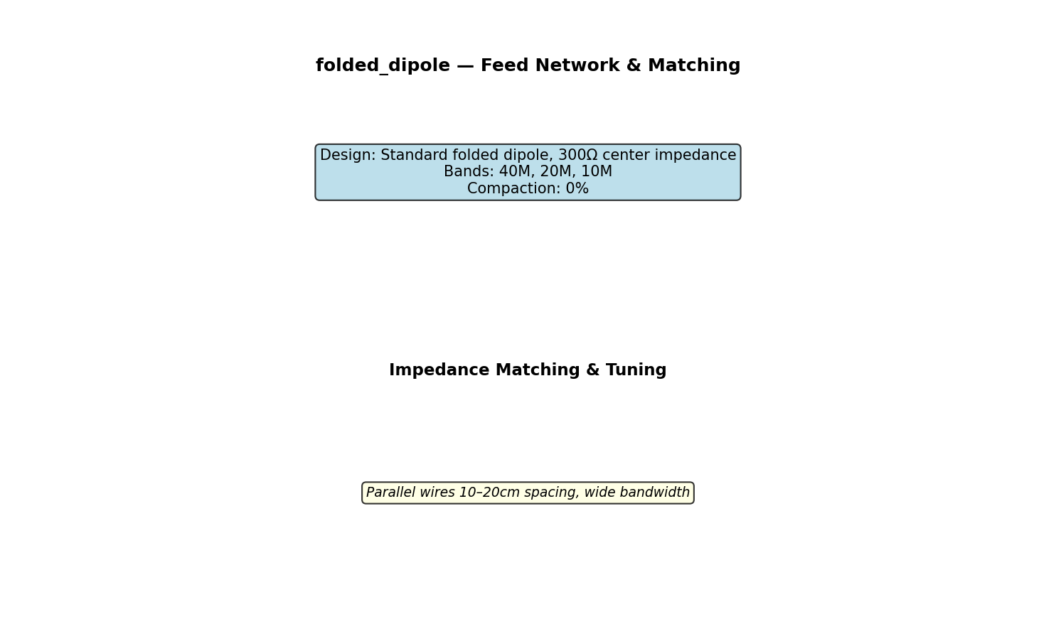 Folded Dipole Circuit Schematic