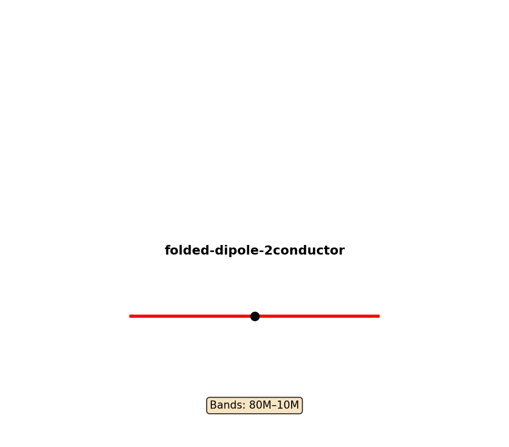 Folded Dipole 2Conductor Antenna Layout