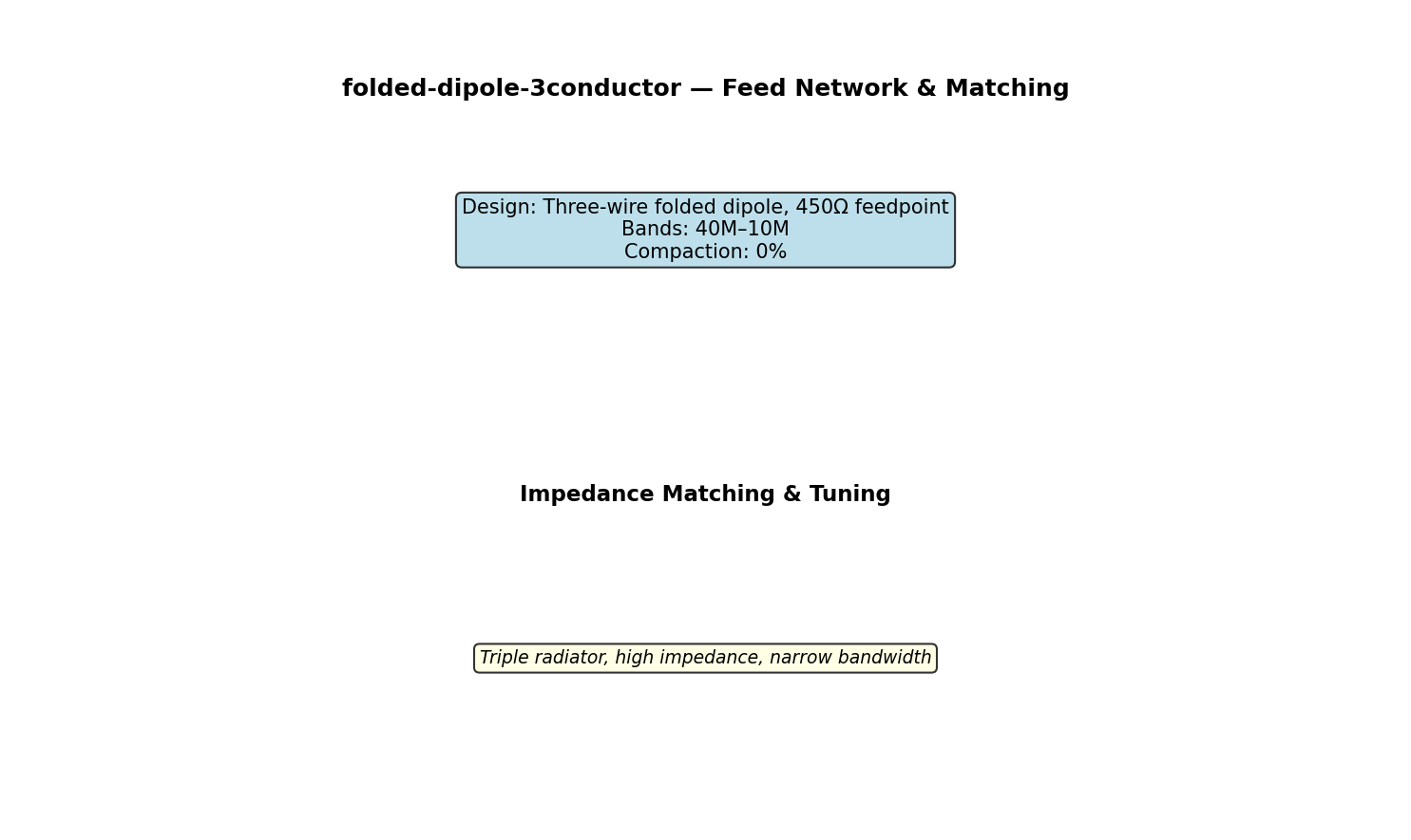 Folded Dipole 3Conductor Circuit Schematic