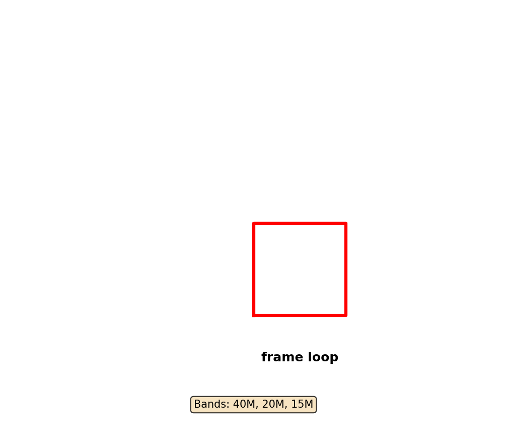Frame Loop Antenna Layout