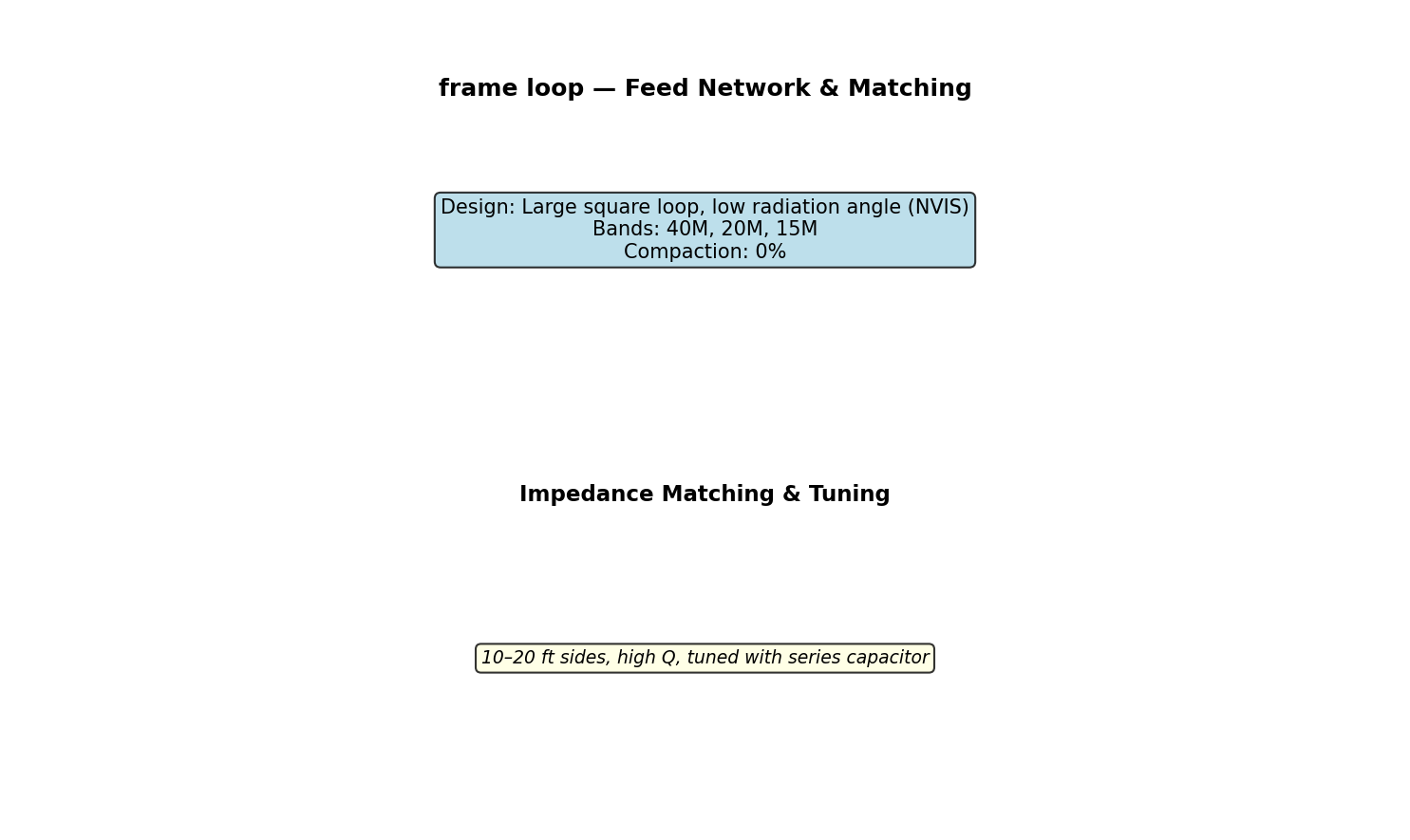 Frame Loop Circuit Schematic