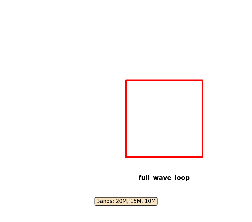 Full Wave Loop Antenna Layout