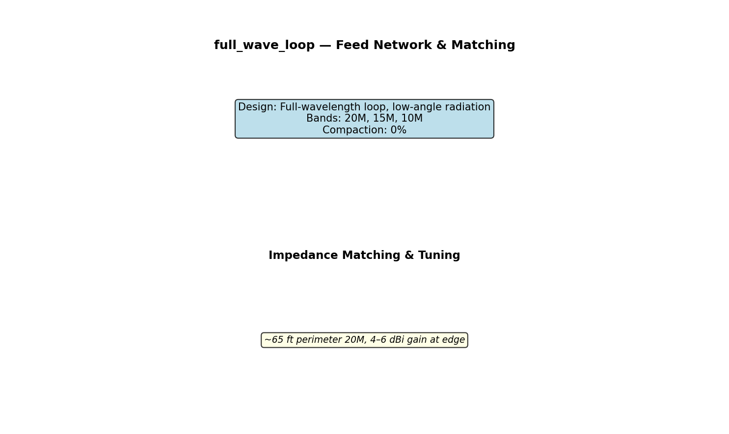 Full Wave Loop Circuit Schematic