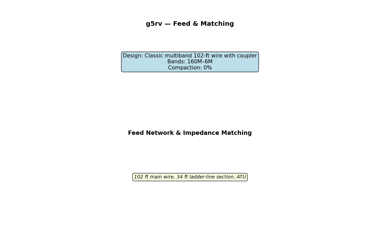 G5Rv Circuit Schematic