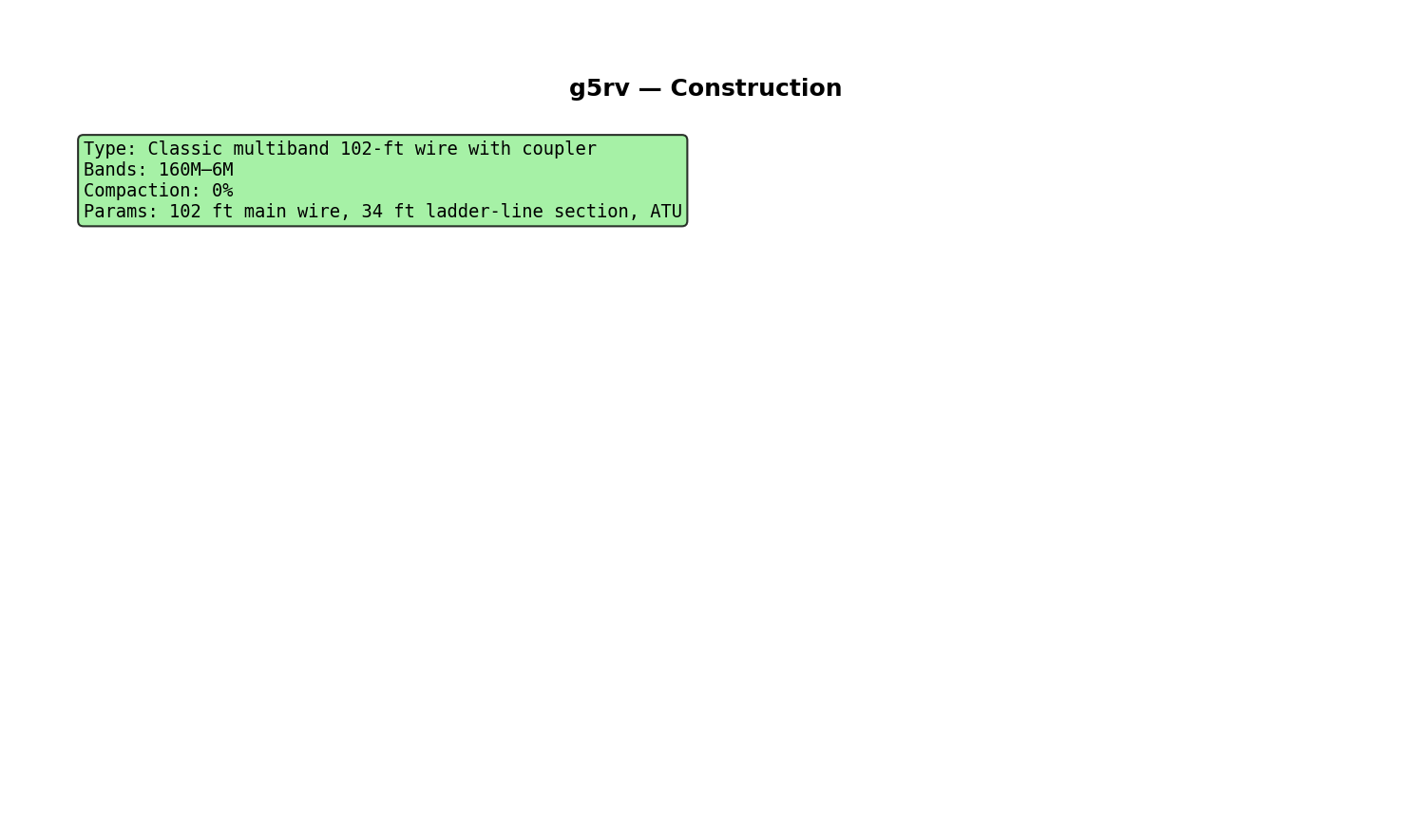G5Rv Construction Detail