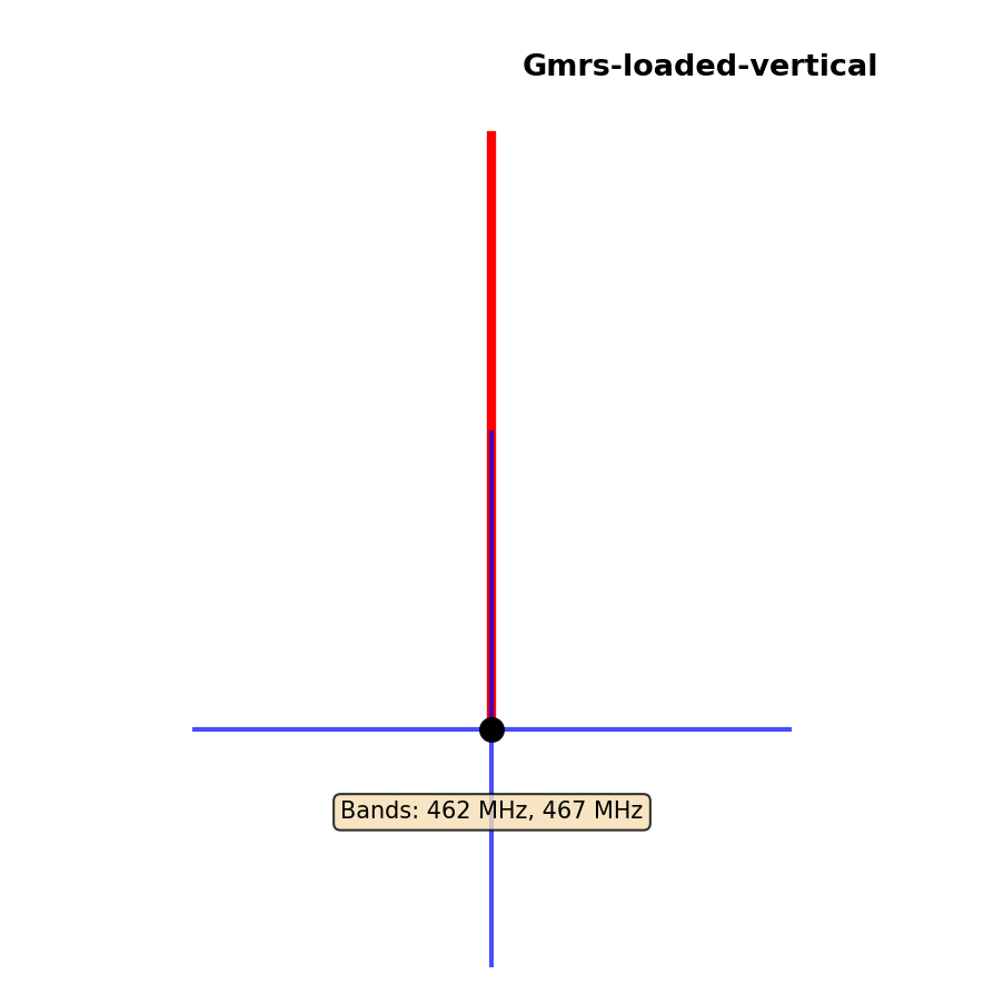 Gmrs Loaded Vertical Antenna Layout