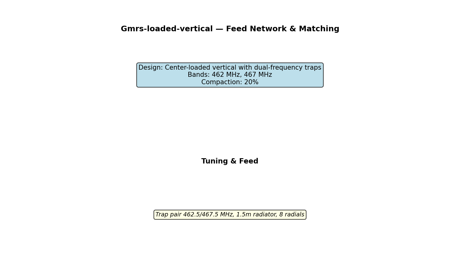 Gmrs Loaded Vertical Circuit Schematic