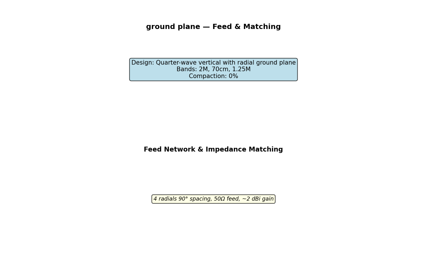 Ground Plane Circuit Schematic