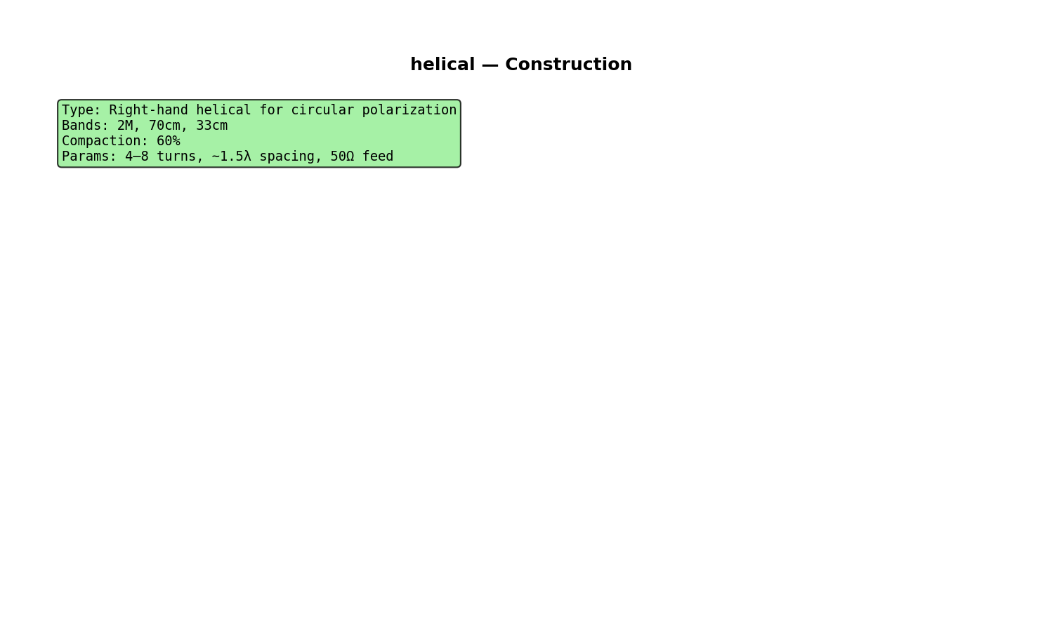 Helical Construction Detail