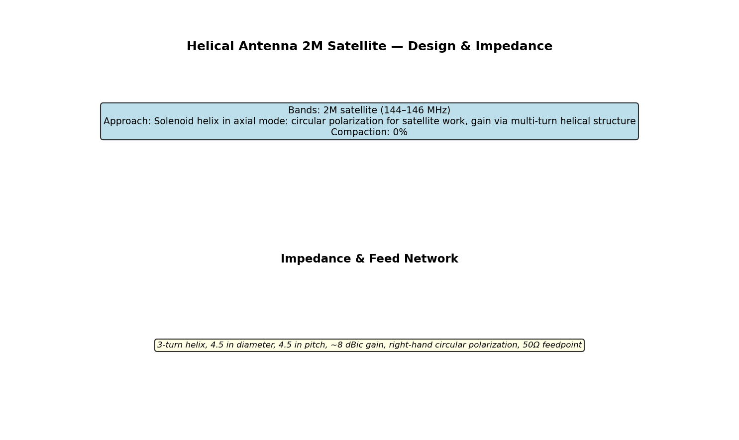 Helical Antenna 2M Satellite Circuit Schematic