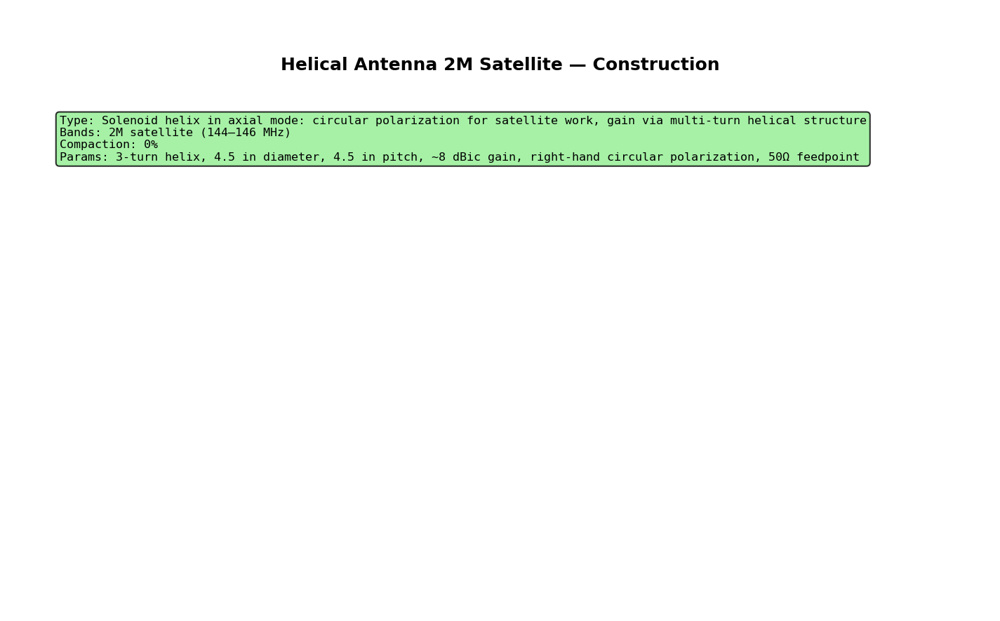 Helical Antenna 2M Satellite Construction Detail