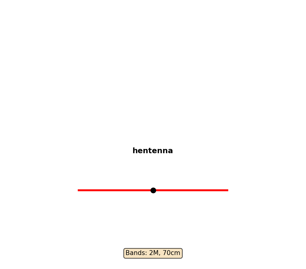 Hentenna Antenna Layout