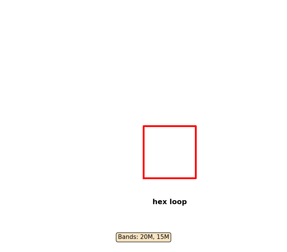 Hex Loop Antenna Layout