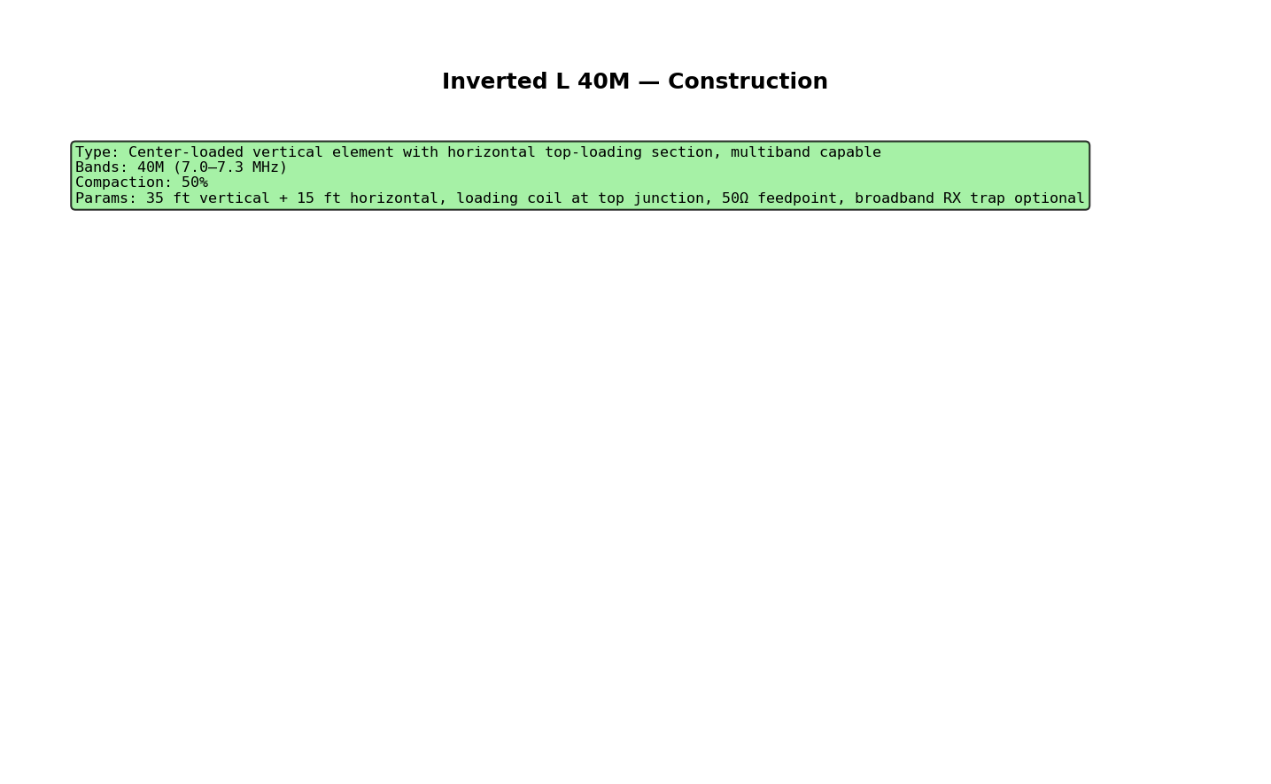 Inverted L 40M Construction Detail