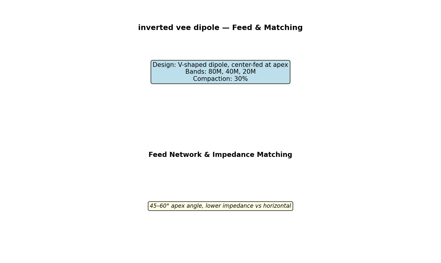 Inverted Vee Dipole Circuit Schematic